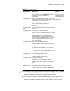 Configuration Manual - (page 1163)