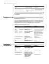 Configuration Manual - (page 1188)