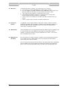 Installation, User And Service Manual - (page 52)