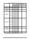 Installation And Operating Manual - (page 185)