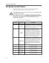 Hardware And Installation Manual - (page 18)