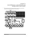 Operating And Programming Manual - (page 73)