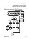 Operating And Programming Manual - (page 75)