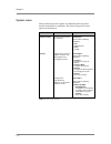Platform Manual - (page 28)