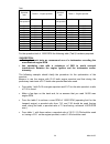 Assembly Instructions And User's Manual - (page 32)