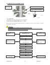 Assembly Instructions And User's Manual - (page 23)
