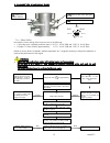 Assembly Instructions & User Manual - (page 15)