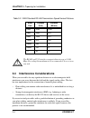 Hardware User's Manual - (page 22)