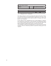 Installation, User And Service Manual - (page 38)