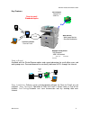 Product Information Manual - (page 6)