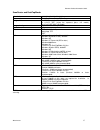 Product Information Manual - (page 37)