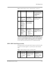 Hardware Reference Manual - (page 45)