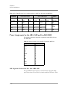 Hardware Reference Manual - (page 50)