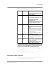 Hardware Reference Manual - (page 75)