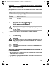Installation And Operating Manual - (page 195)