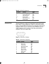 Installation Manual - (page 91)