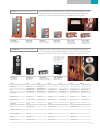 Product Catalog - (page 29)