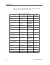 Networking Manual - (page 36)