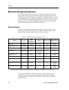 Networking Manual - (page 64)