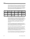 Networking Manual - (page 84)
