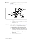 Installation And Operation Manual - (page 101)