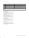 Installation And Maintenance Instructions Manual - (page 46)