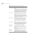 Administrator's Manual - (page 266)