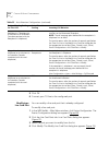 Administrator's Manual - (page 214)