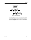Networking Manual - (page 89)
