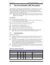 Programming And Service Manual - (page 15)