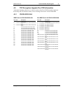 Programming And Service Manual - (page 21)