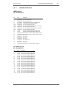 Programming And Service Manual - (page 29)