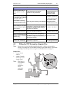 Programming And Service Manual - (page 39)