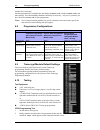 Programming And Service Manual - (page 72)