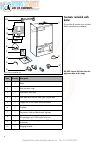 Instructions For Installation And Servicing - (page 4)