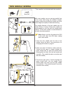 Instruction And Reference Manual - (page 88)