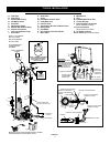 Installation Instructions And Use And Care Manual - (page 5)