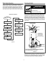 Installation Instructions And Use & Care Manual - (page 21)