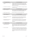 Instruction And Reference Manual - (page 38)