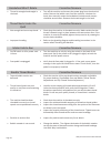 Instruction And Reference Manual - (page 39)