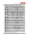 Service manual - (page 3)