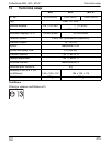 Installation And Operating Manual - (page 215)