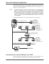 Network Administrator's Manual - (page 18)
