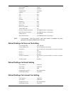 Network Administrator's Manual - (page 206)