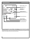 Installation Operation User Manual - (page 5)