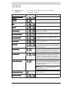 Installation, user and service manual - (page 9)
