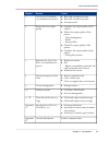 Operating Information Manual - (page 19)