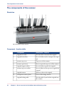 Operating Information Manual - (page 34)