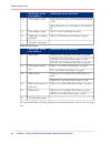 Operating Information Manual - (page 42)