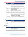 Operating Information Manual - (page 137)